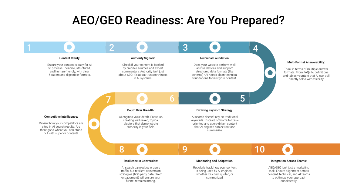 AEO GEO Readiness Quiz_Blog_Fulcrum-Digital_Are You Prepared