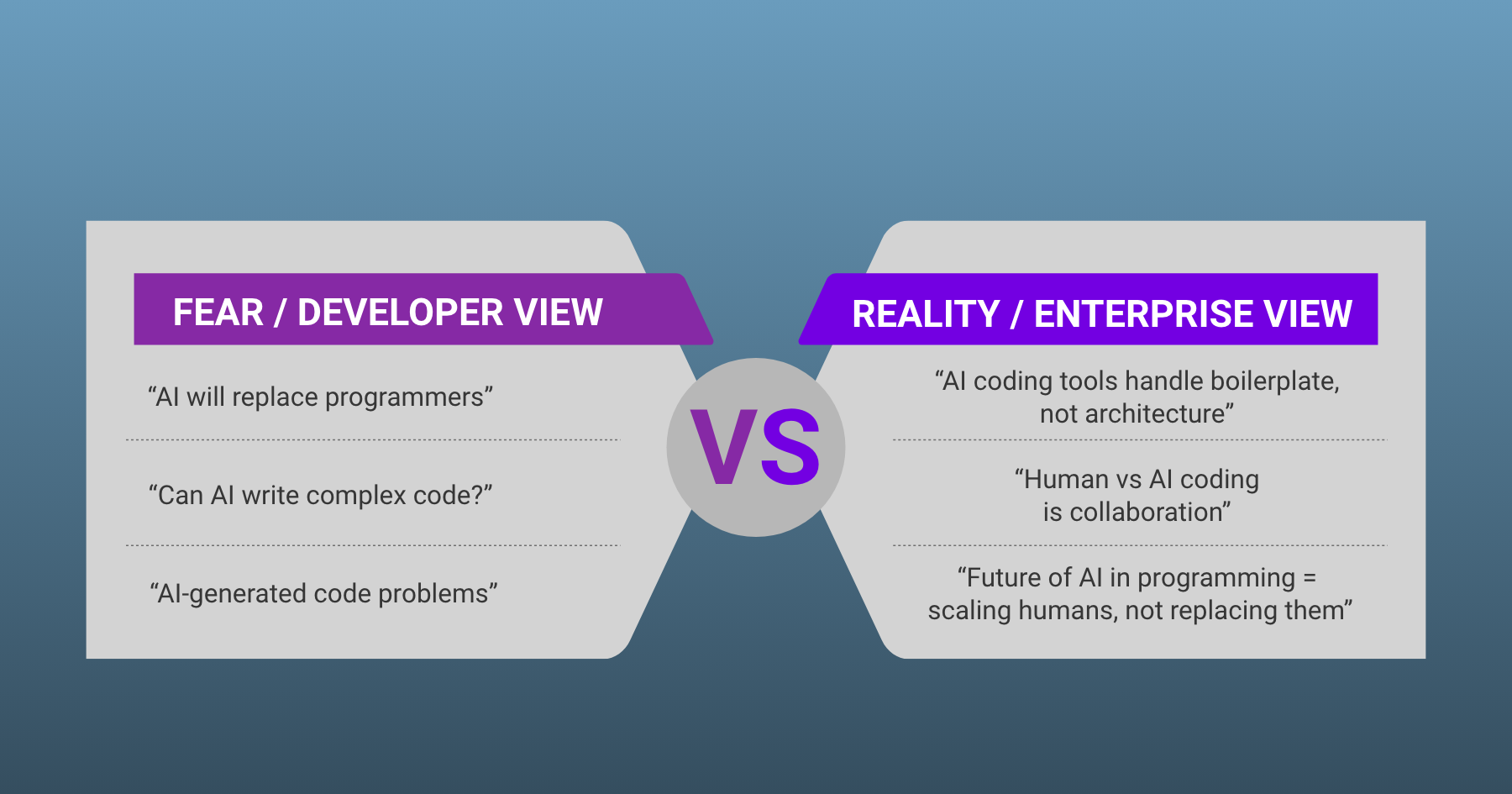 AI vs. Programmers Debate_Blog_Fulcrum-Digital_Fear Reality View