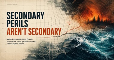 Editorial-style climate risk illustration with the headline “Secondary Perils Aren’t Secondary.” A warped actuarial grid bends into wildfire smoke and crashing floodwaters as statistical lines and catastrophe-modeling curves distort across the image, symbolizing how climate volatility is reshaping insurance risk assumptions and financial forecasting systems. 