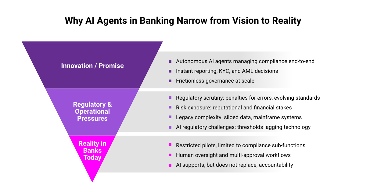 Inside the Bank Vault The Truth About AI Agents in Banking_Blog_Fulcrum-Digita-1