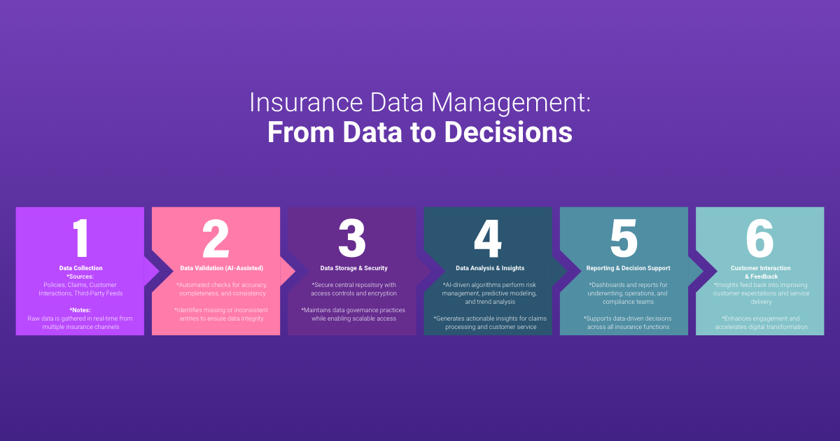 Insurance Data Management_Glossary_Fulcrum-Digital_From Data to Decisions