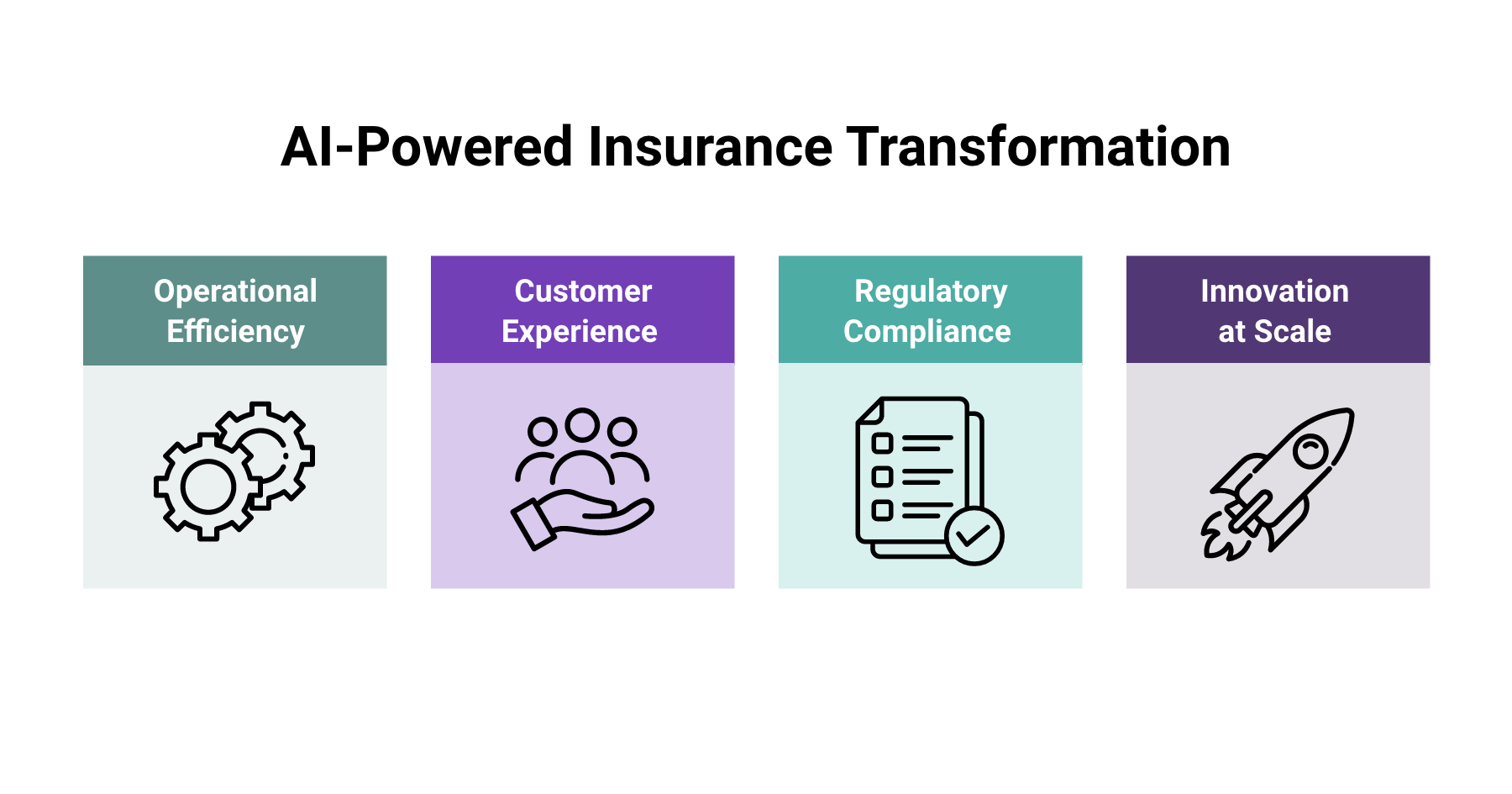 Insurance Industry Transformation_Glossary_Fulcrum-Digital_AI-Powered Insurance Transformation