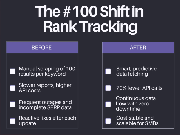 ShiftRankTracking
