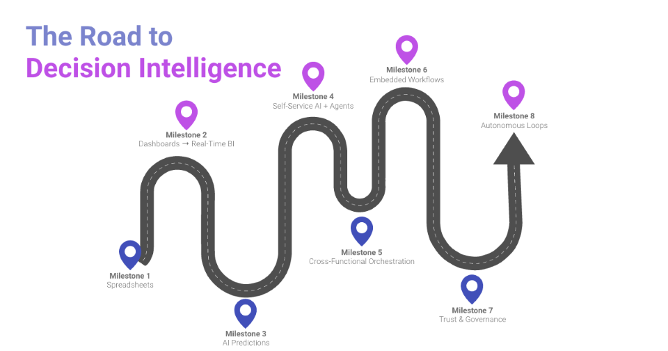 The Enterprise Roadmap_Blog_Fulcurm-Digital_The Road to Dec